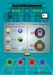 Infographic- Social Media Engagement- Mobile Vs Desktop