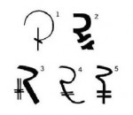 Rupee Symbols